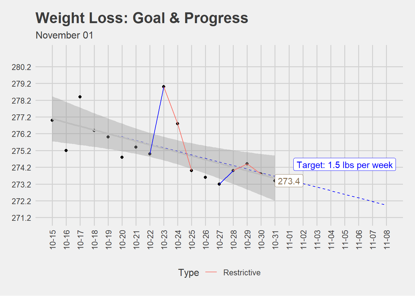 Proceed to the Unknown » Health Weight Loss and "Set Point" Theory